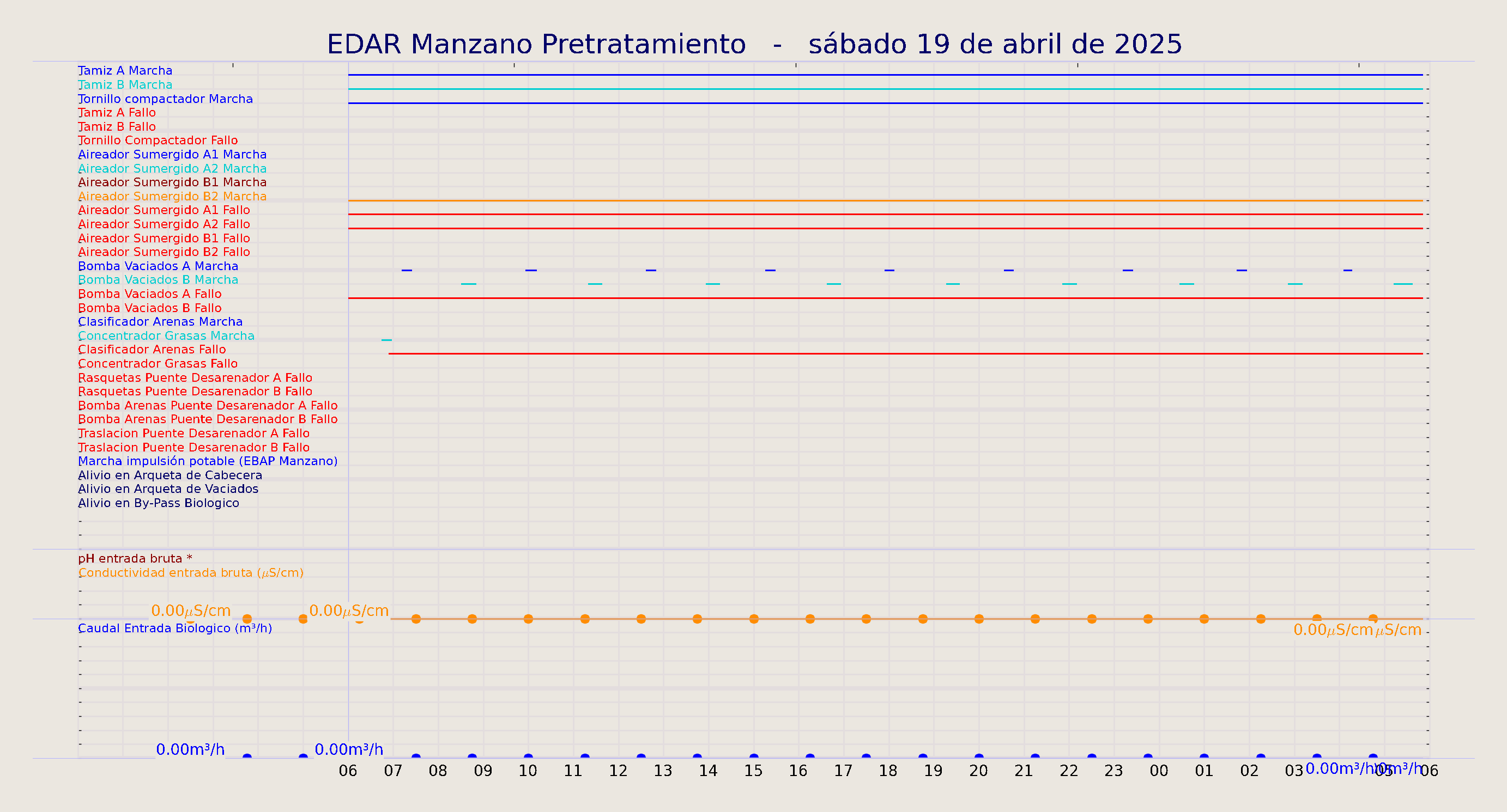 ../../imagenes/vid/2025/EDAR Manzano Pretratamiento/2025-04-19 EDAR Manzano Pretratamiento.png
